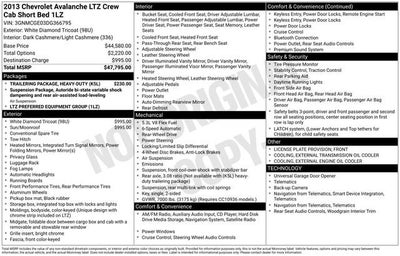 2013 Chevrolet Avalanche LTZ