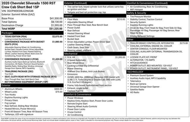 2020 Chevrolet Silverado 1500 RST