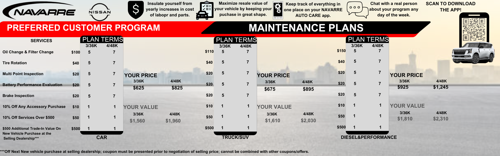 Oil Change Program